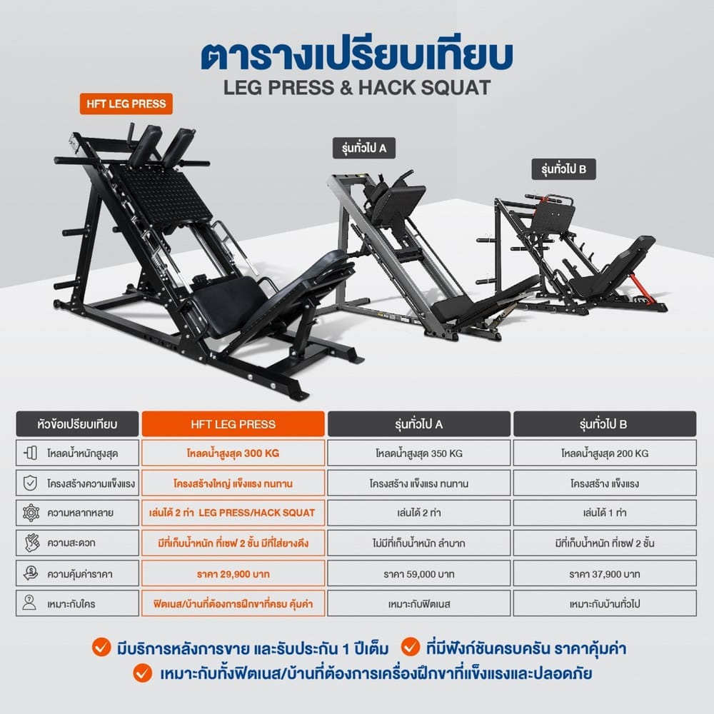 สมิทแมชชีน HOMEFITTOOLS LEG PRESS & HACK SQUAT 2IN1